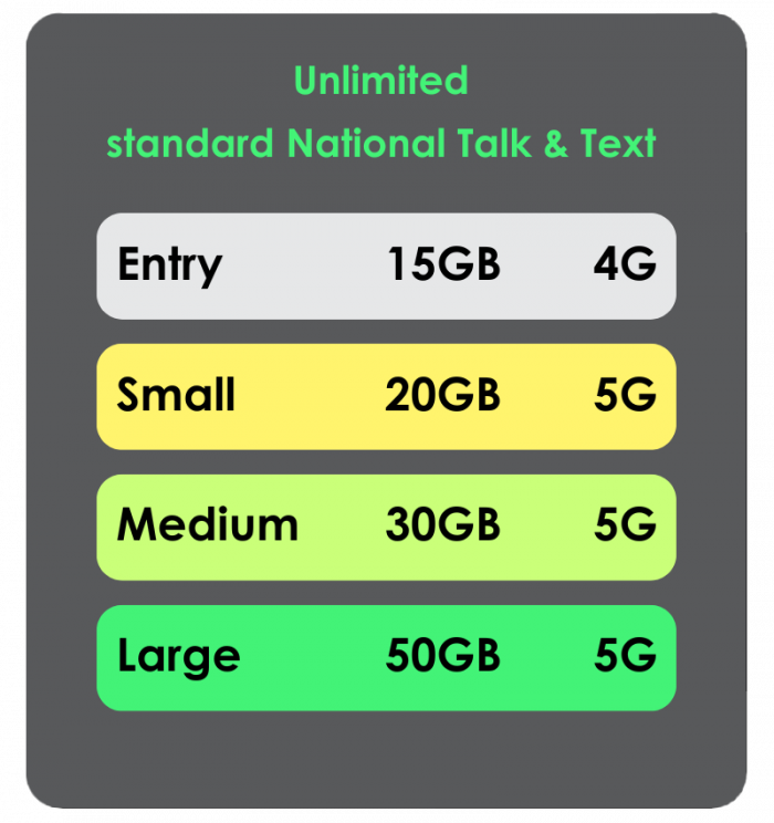 smartphone-plans-standard