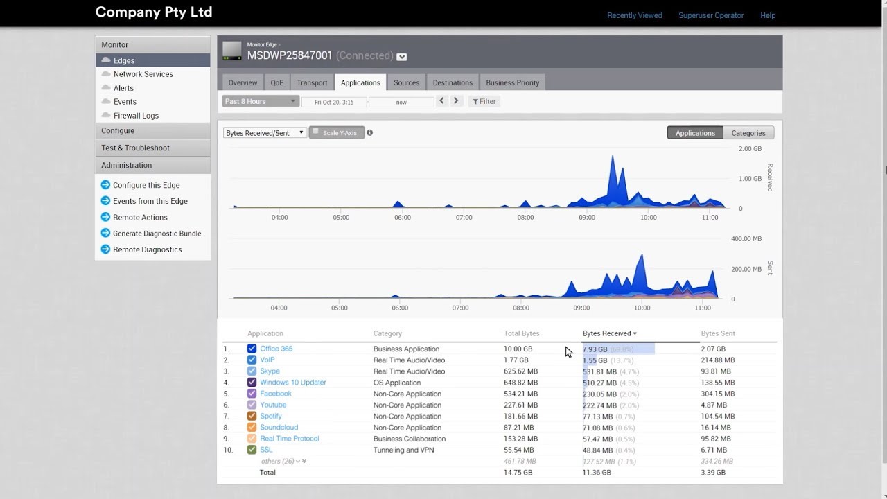 The SD-WAN Orchestrator: Applications Tab