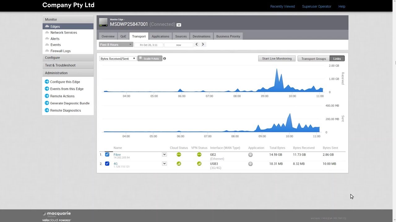 The SD-WAN Orchestrator: Transport Tab
