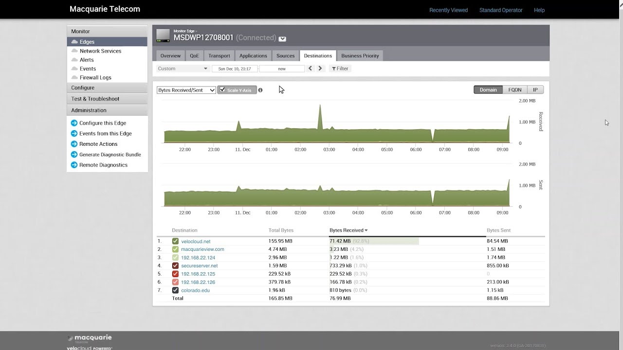 The SD-WAN Orchestrator: Destinations Tab