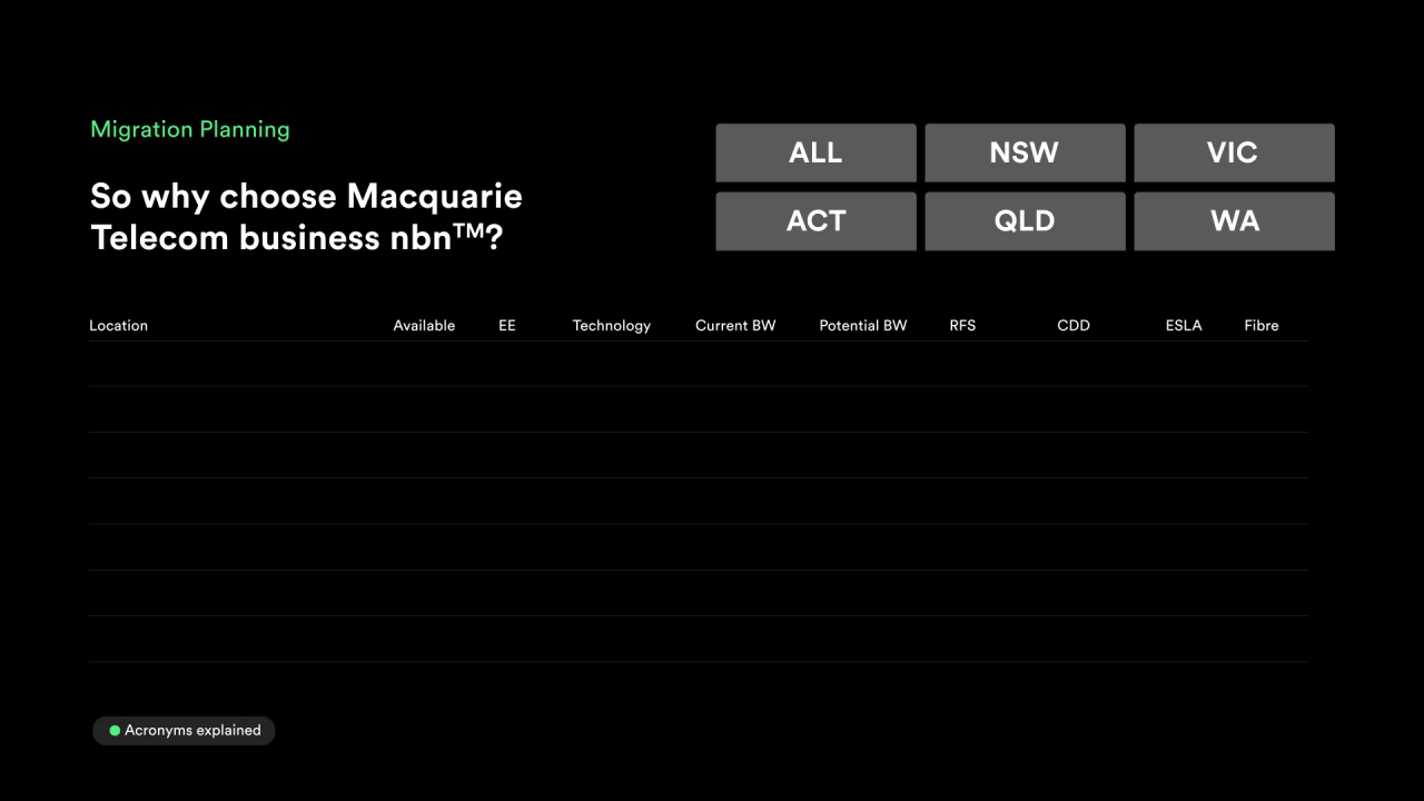 Salespreso - Migration Table
