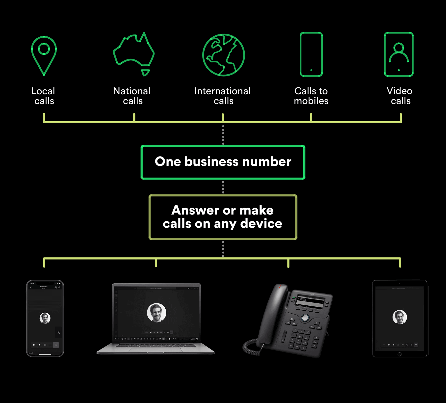 Teams Calling - Web Diagram