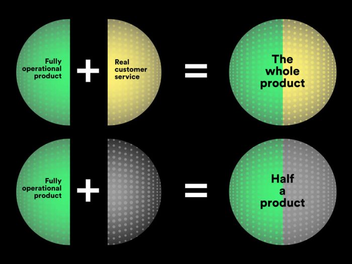 Telecom Service Provider in Australia | Macquarie Telecom
