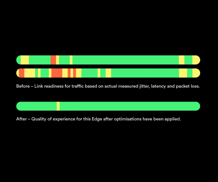 SDWAN High speed image
